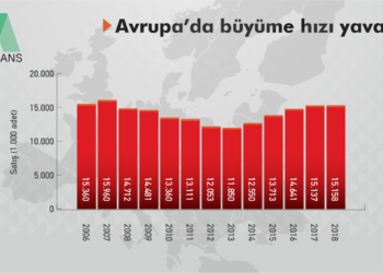 Büyük ortak küçülüyor