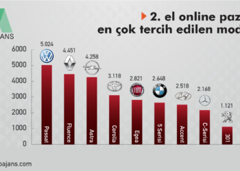 2. elde en çok kim sattı?