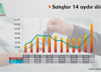 Pazar Mayıs’ta yüzde 55 daraldı