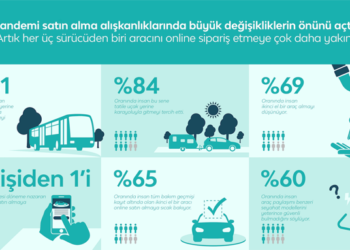 Pandemide alışkanlıklar nasıl değişti?