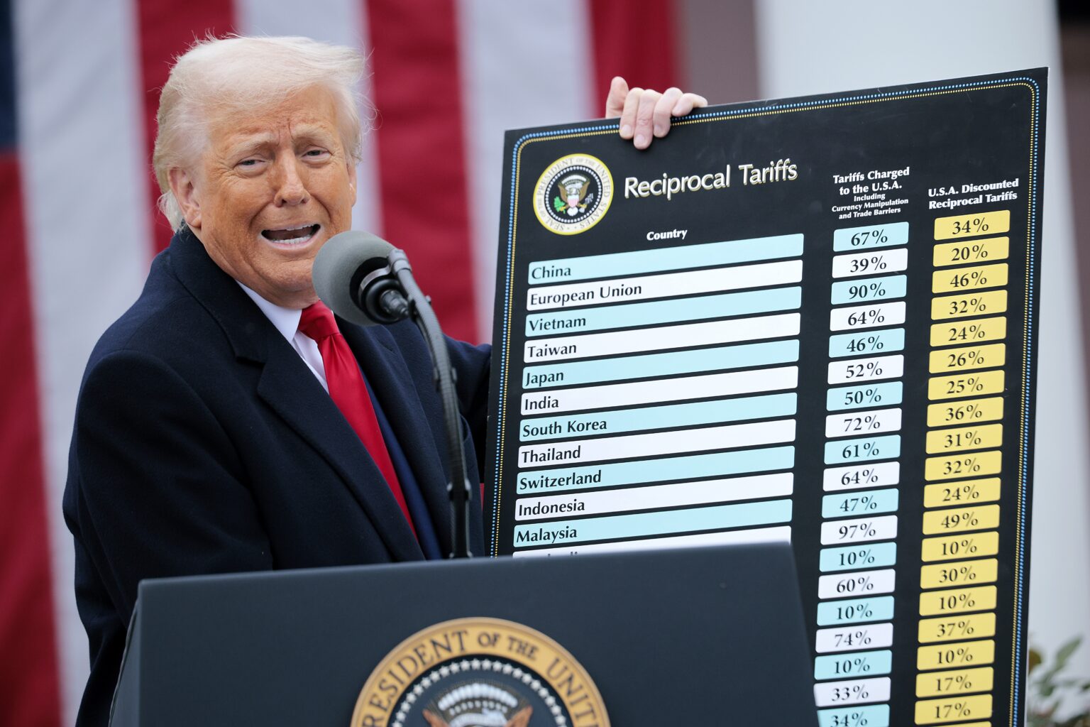 Trump tarifelerinin faturası ağır